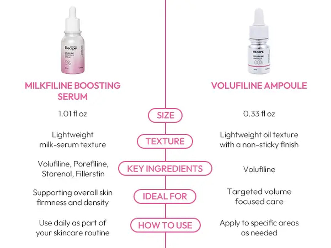 Volufiline 100% Serum & Milkfiline Cream Bundle | Official Sederma France Formula for Plumping, Hydration & Anti-Aging